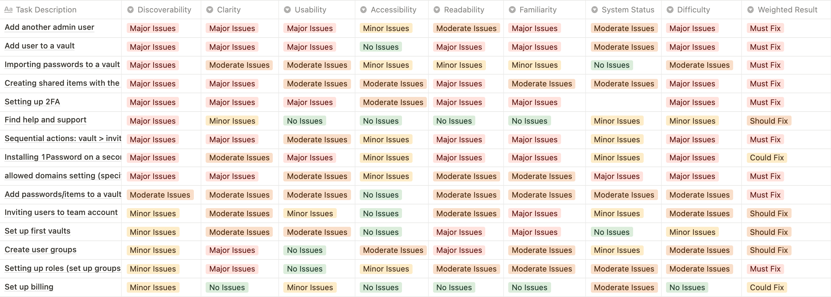 1Password Heuristic Evaluation