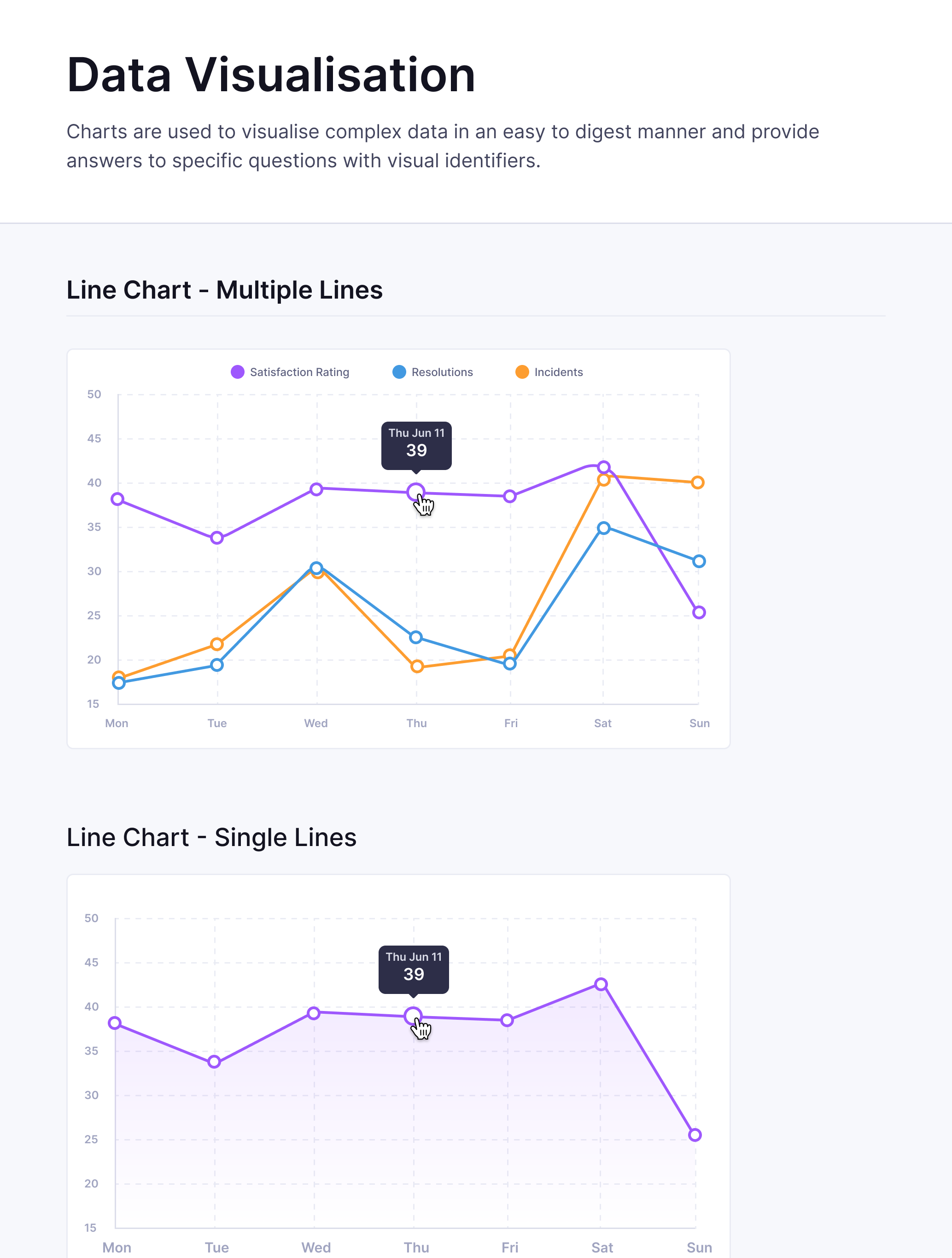 Data Visualisation